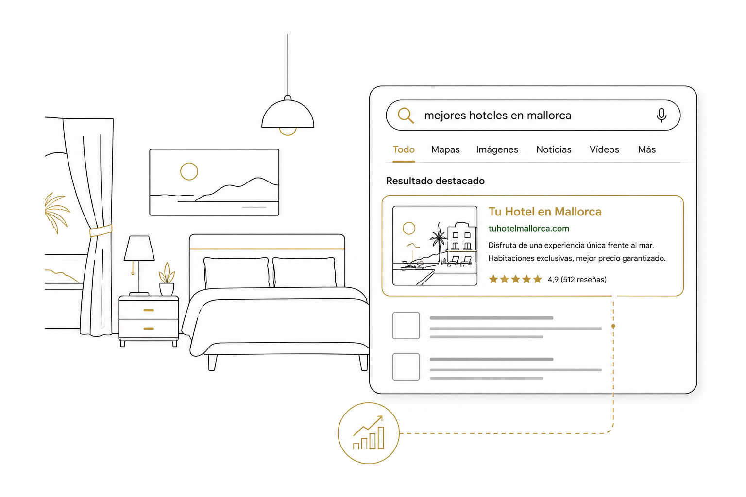 Hotel en Mallorca captando reservas directas desde Google sin comisiones de OTAs